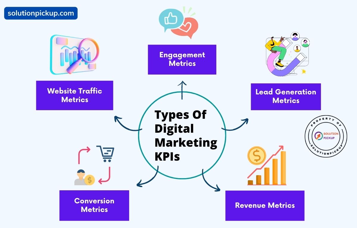 Types Of Digital Marketing KPIs