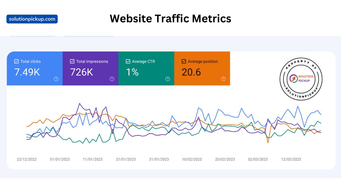 Website Traffic Metrics