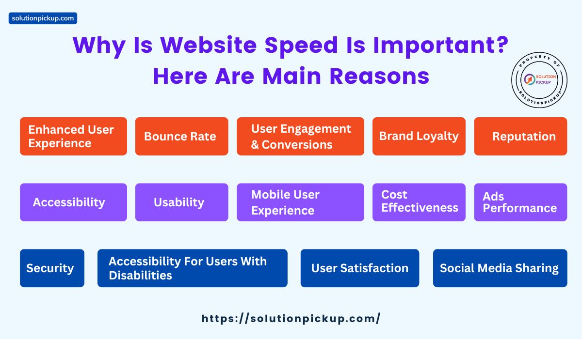 Why Is Website Speed Is Important? Here Are Main Reasons